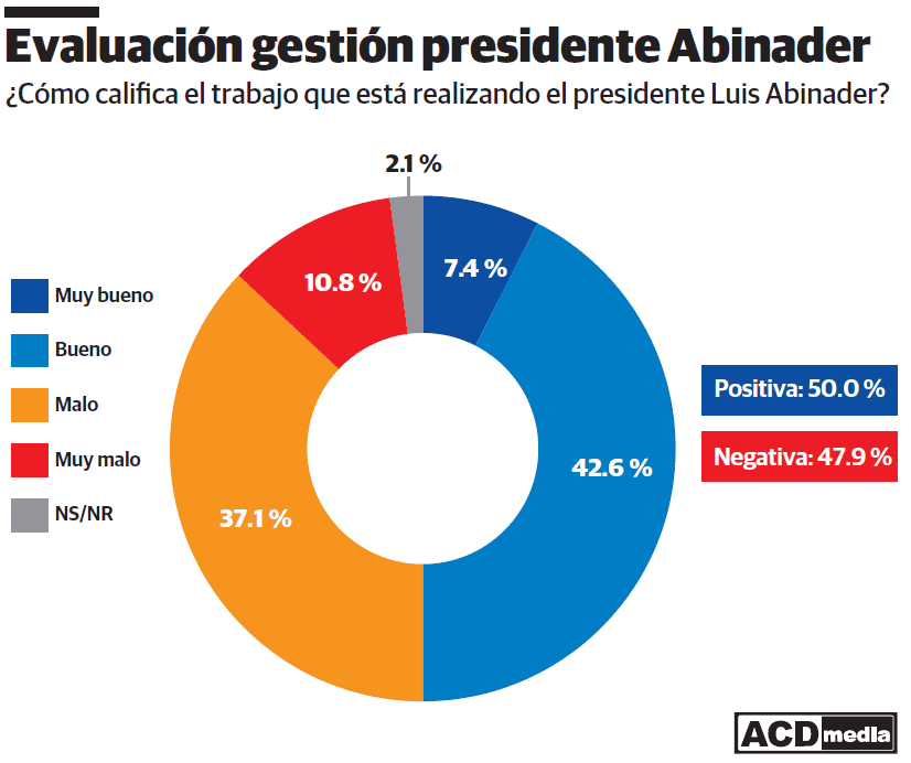 Infografía