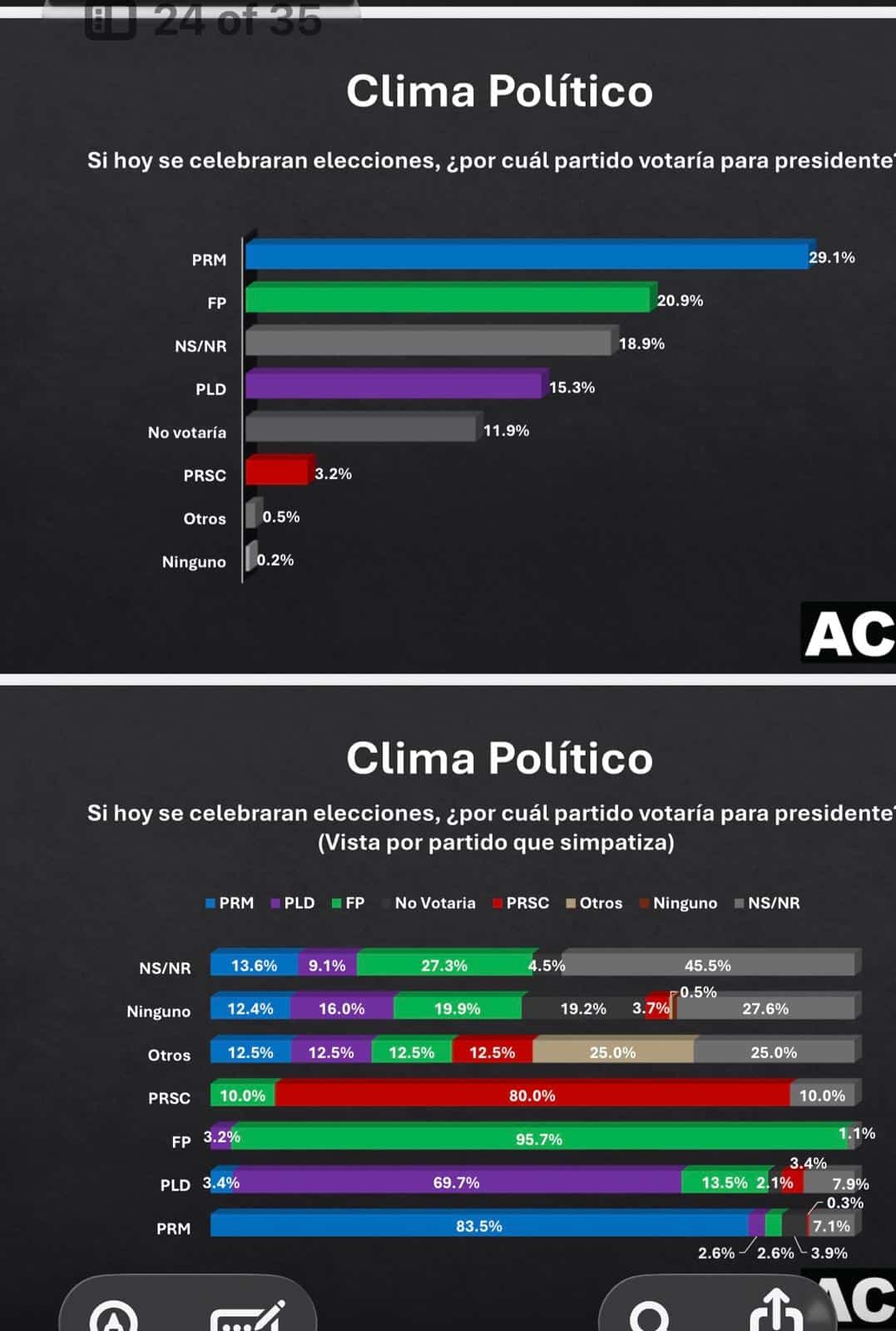 Infografía