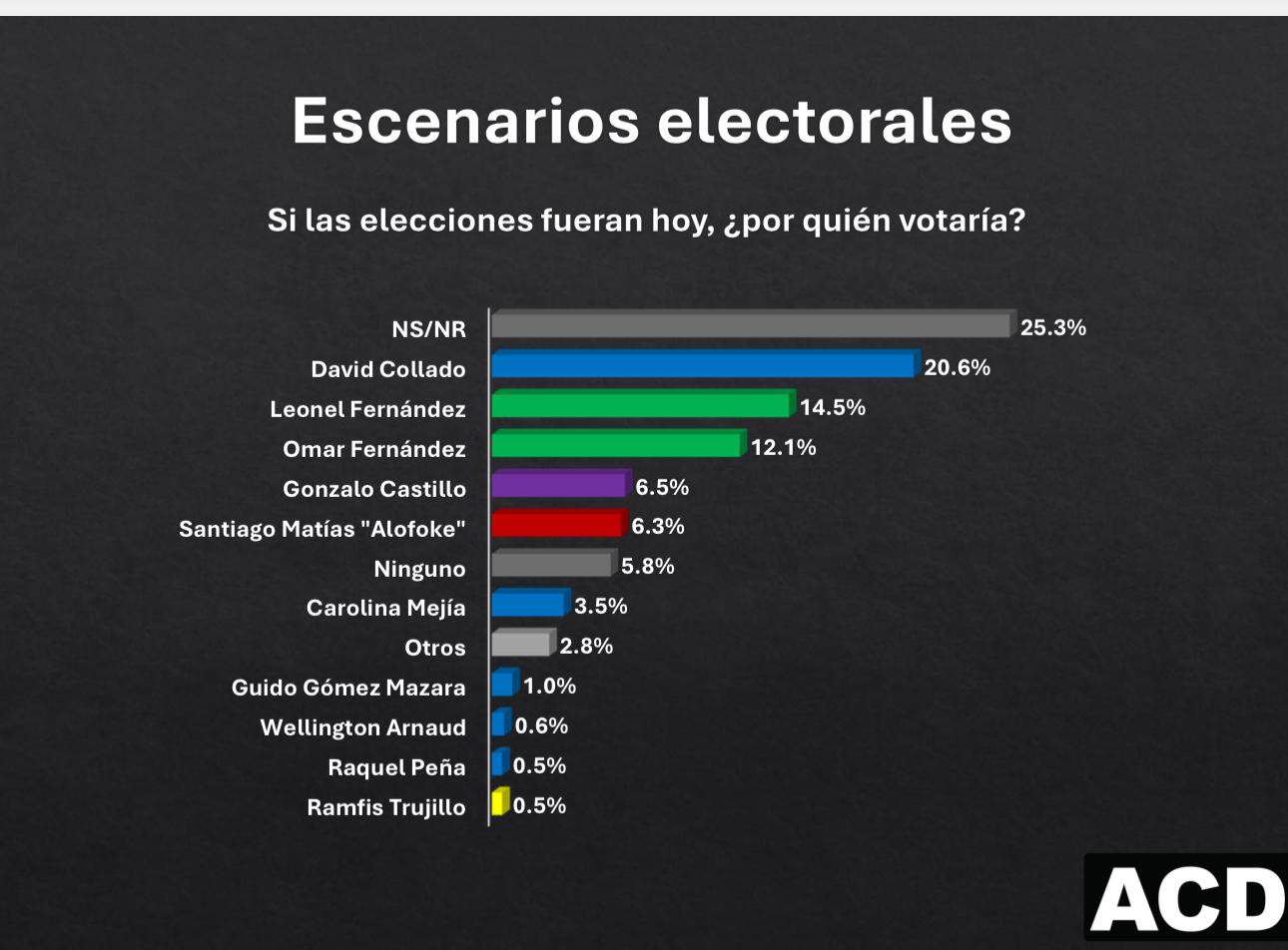 Infografía